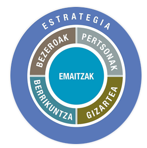 artez-fotos05-gesti-avanz